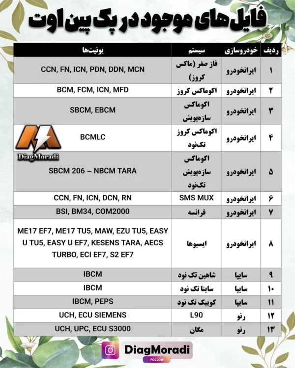 پک پین اوت یونیت های خاص و رایج خودرو ( pack pinout )